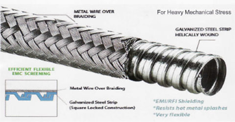 Wire Over Braided Flexible Metal Conduit ( SM70001 )